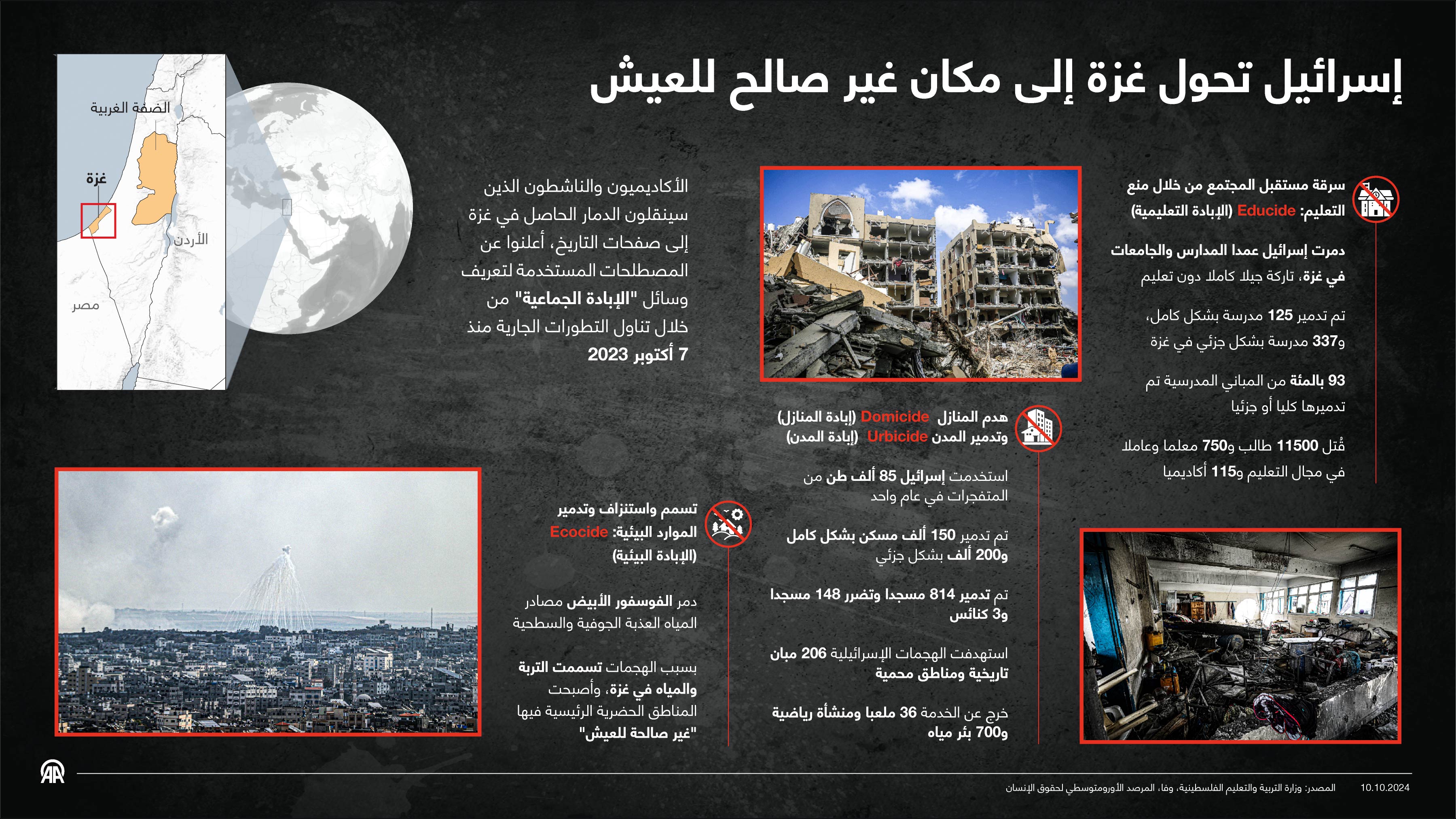إسرائيل تحول غزة إلى مكان غير صالح للعيش