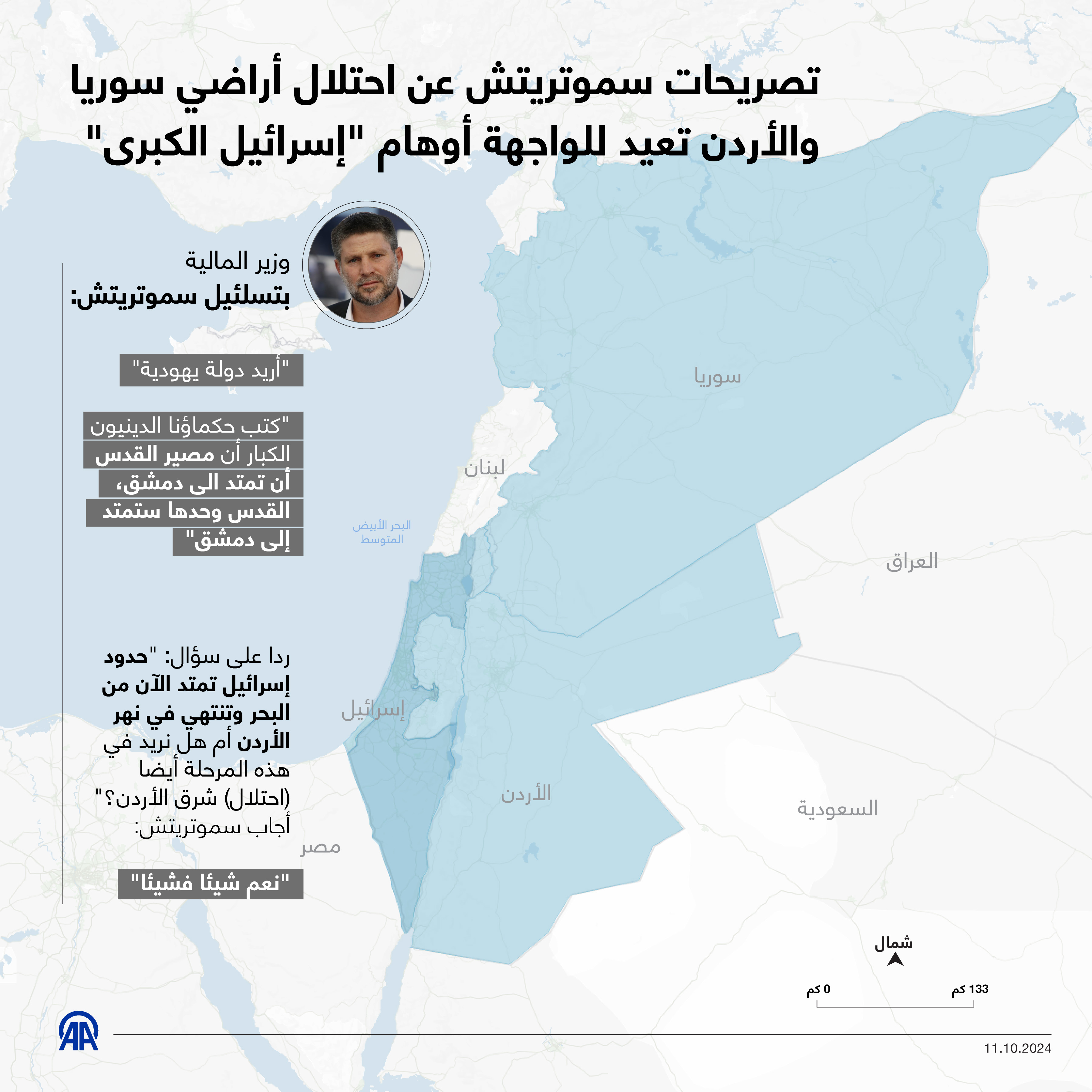 تصريحات سموتريتش عن احتلال أراضي سوريا والأردن تعيد للواجهة أوهام "إسرائيل الكبرى"