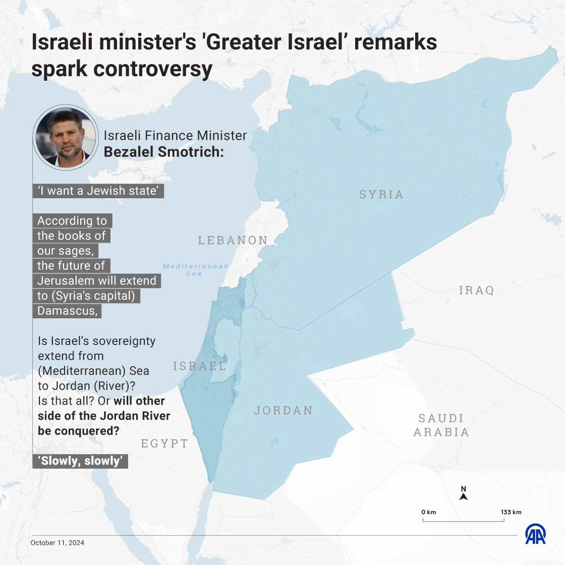 Calls for ‘Greater Israel’ are rising from the inside the Israeli government