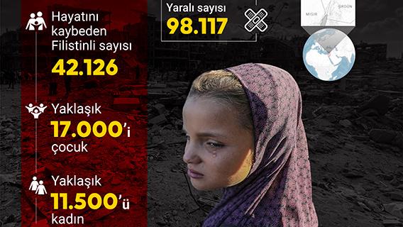 İsrail'in 371 gündür saldırılarını sürdürdüğü Gazze'de can kaybı 42 bin 126'ya çıktı