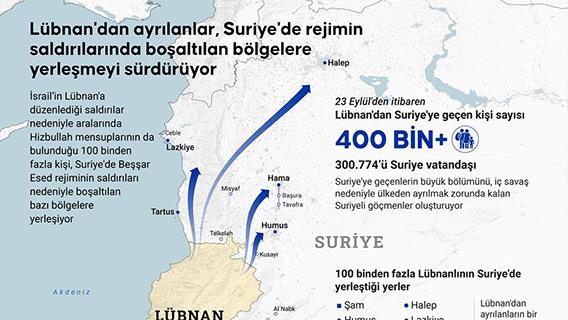 Lübnan'dan ayrılanlar, Suriye'de rejimin saldırılarında boşaltılan bölgelere yerleşmeyi sürdürüyor