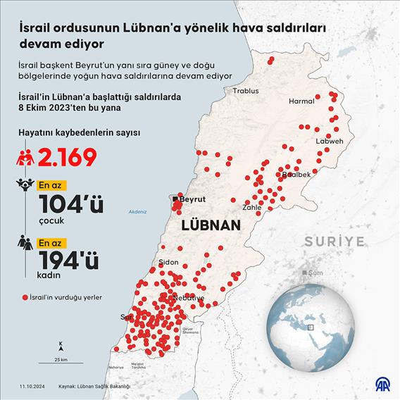 İsrail ordusunun Lübnan'a yönelik hava saldırıları devam ediyor