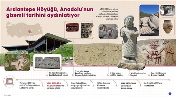 Arslantepe Höyüğü, 92 yıldır Anadolu'nun gizemli tarihini aydınlatıyor