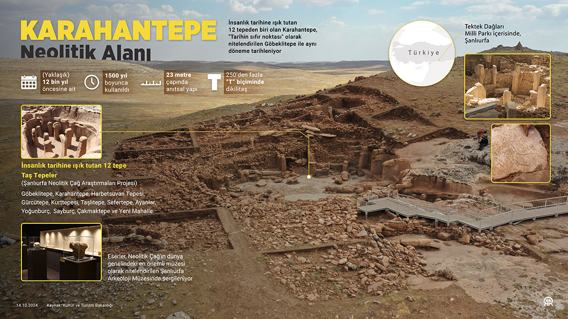 Karahantepe Neolitik Alanı