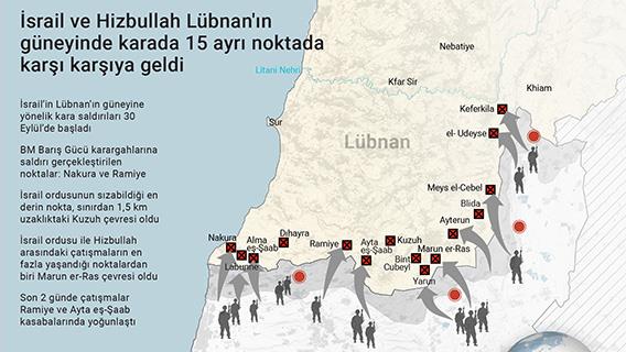 İsrail ve Hizbullah, Lübnan'ın güneyinde, karada 15 noktada karşı karşıya geldi