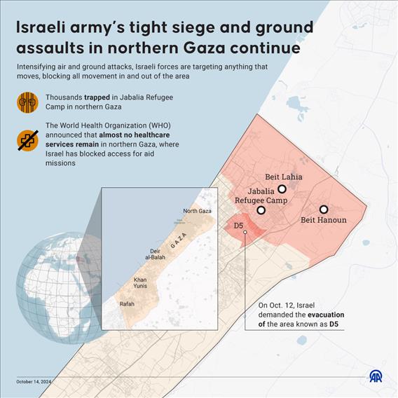 Israeli tight siege and ground assaults continue in northern Gaza