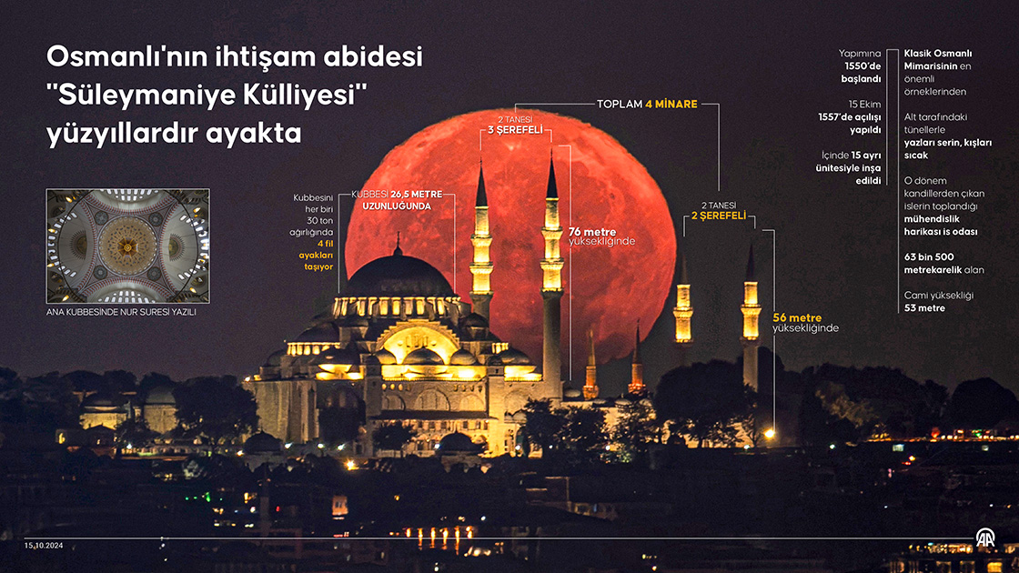 Osmanlı'nın ihtişam abidesi 'Süleymaniye Külliyesi' yüzyıllardır ayakta