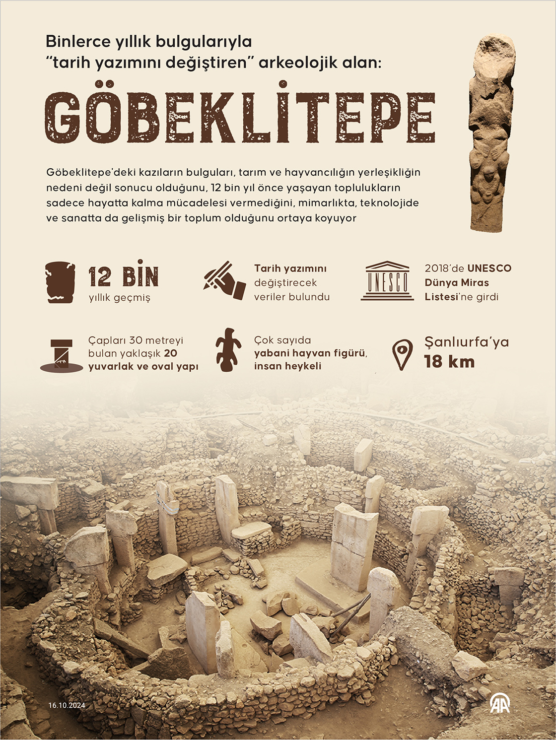 Binlerce yıllık bulgularıyla “tarih yazımını değiştiren” arkeolojik alan: Göbeklitepe