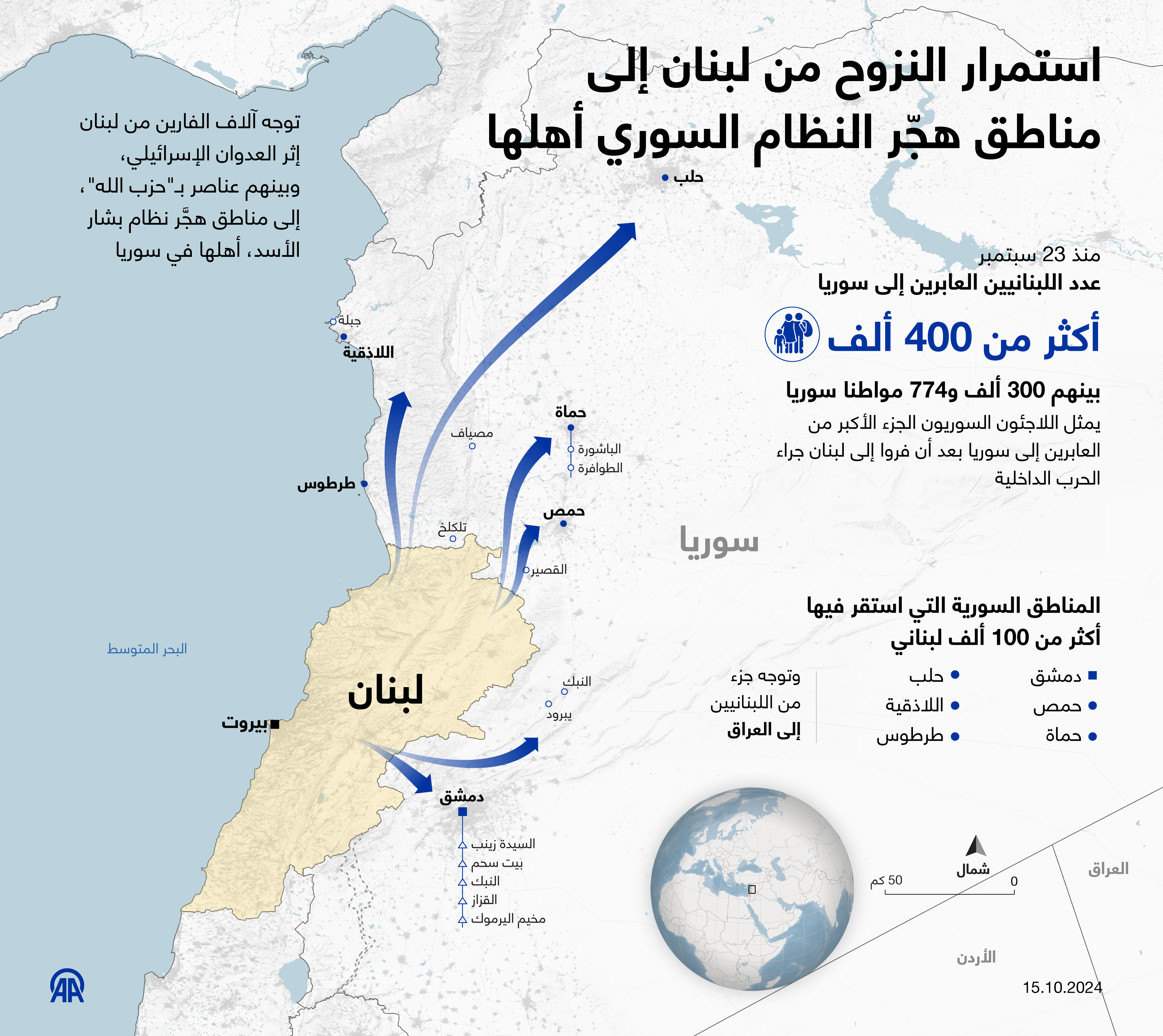 استمرار النزوح من لبنان إلى مناطق هجّر النظام السوري أهلها