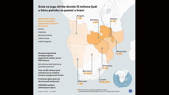 Infografika