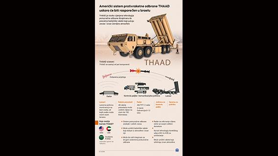 Američki sistem protivraketne odbrane THAAD uskoro će biti raspoređen u Izraelu