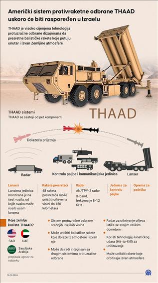 Američki sistem protivraketne odbrane THAAD uskoro će biti raspoređen u Izraelu