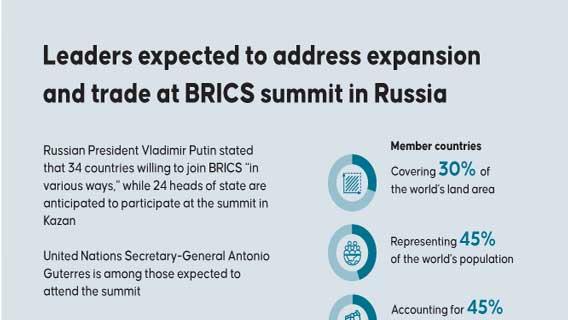 Leaders expected to address expansion and trade at BRICS summit in Russia