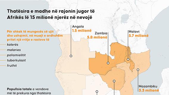 Thatësira e madhe në rajonin jugor të Afrikës lë 15 milionë njerëz në nevojë urgjente për ndihmë ushqimore