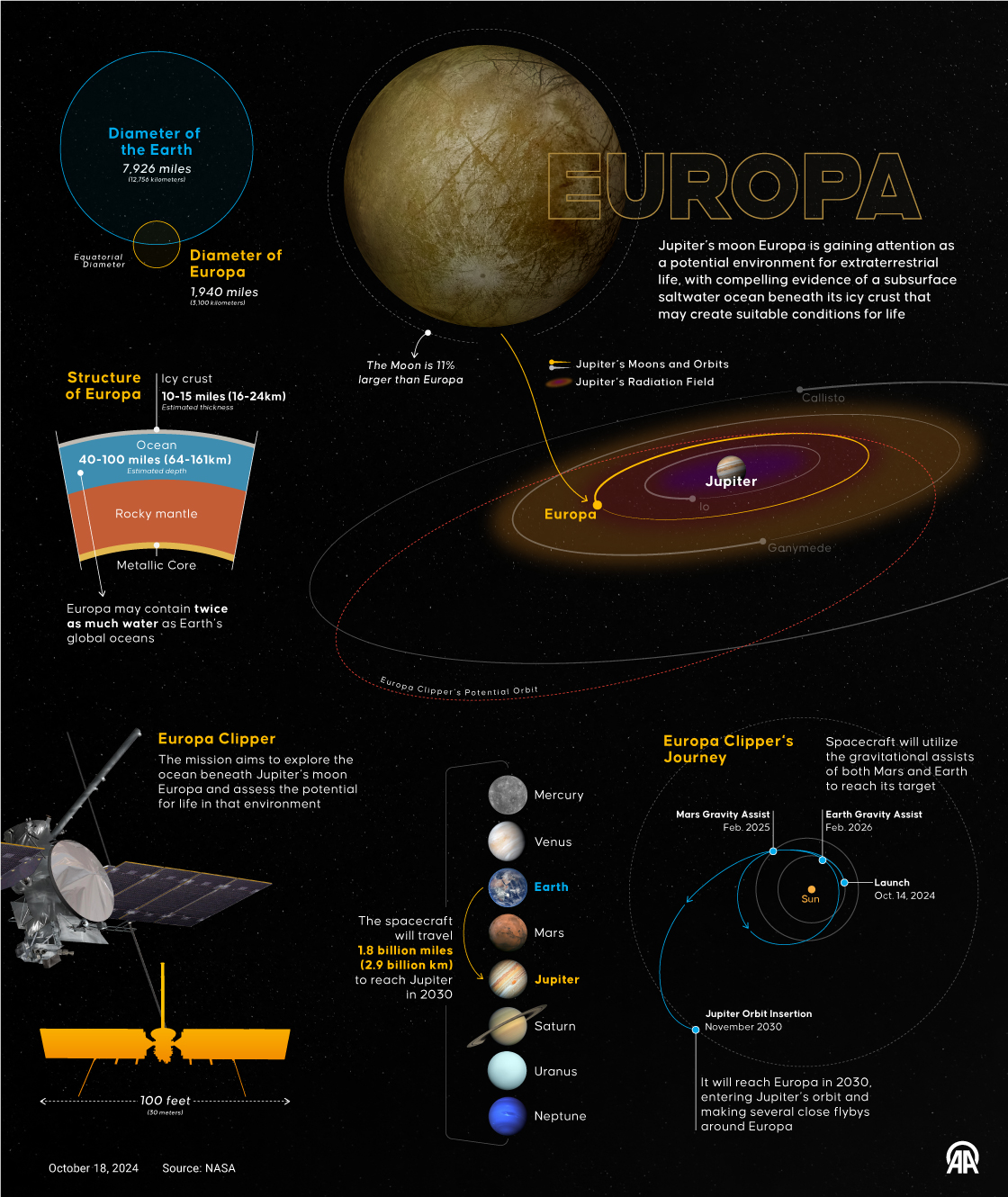 Europa Clipper Mission