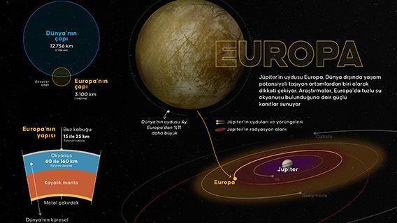 NASA, Jüpiter'in uydusu Europa'daki okyanusta hayat belirtilerini arayacak