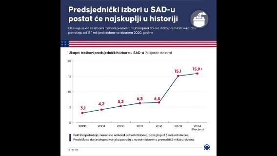 Infografika