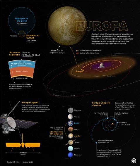 Europa Clipper Mission