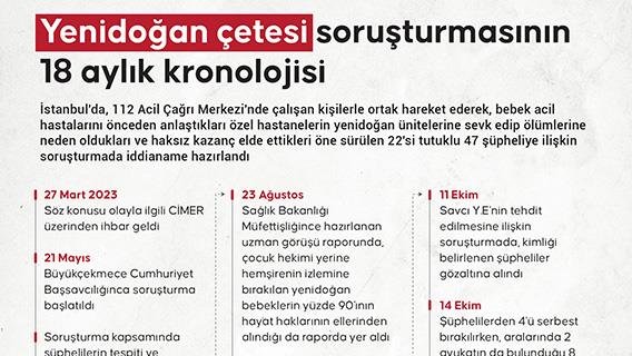 'Yenidoğan çetesi''ne ilişkin soruşturmada kronolojik sıralama