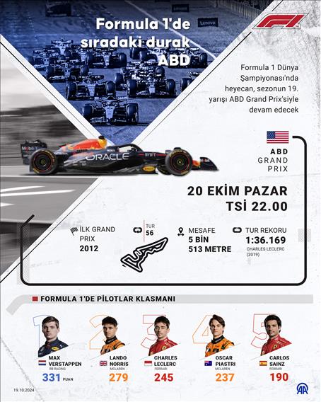 Formula 1'de sıradaki durak ABD