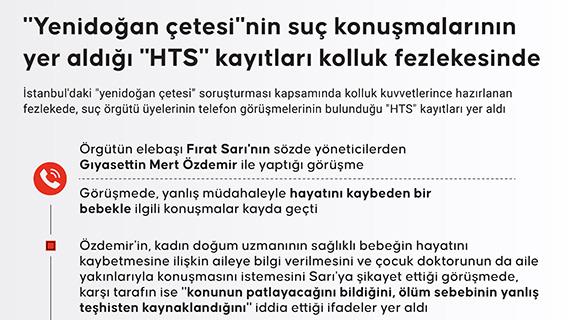 'Yenidoğan çetesi''nin suç konuşmalarının yer aldığı 'HTS' kayıtları kolluk fezlekesinde