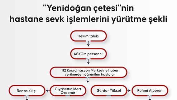 'Yenidoğan çetesi'nin hastane sevk işlemlerini yürütme şekli