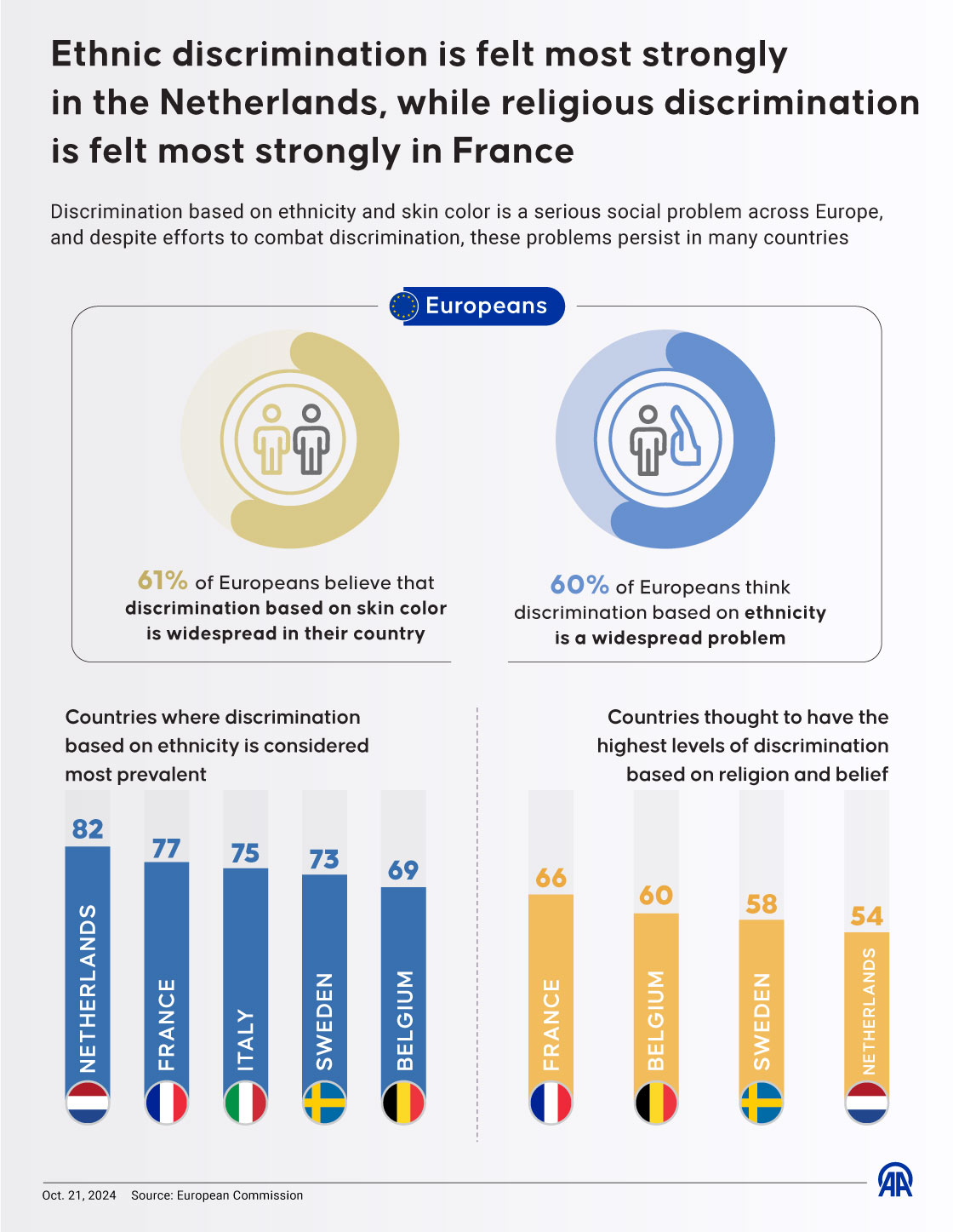 Ethnic-religious discrimination in Europe