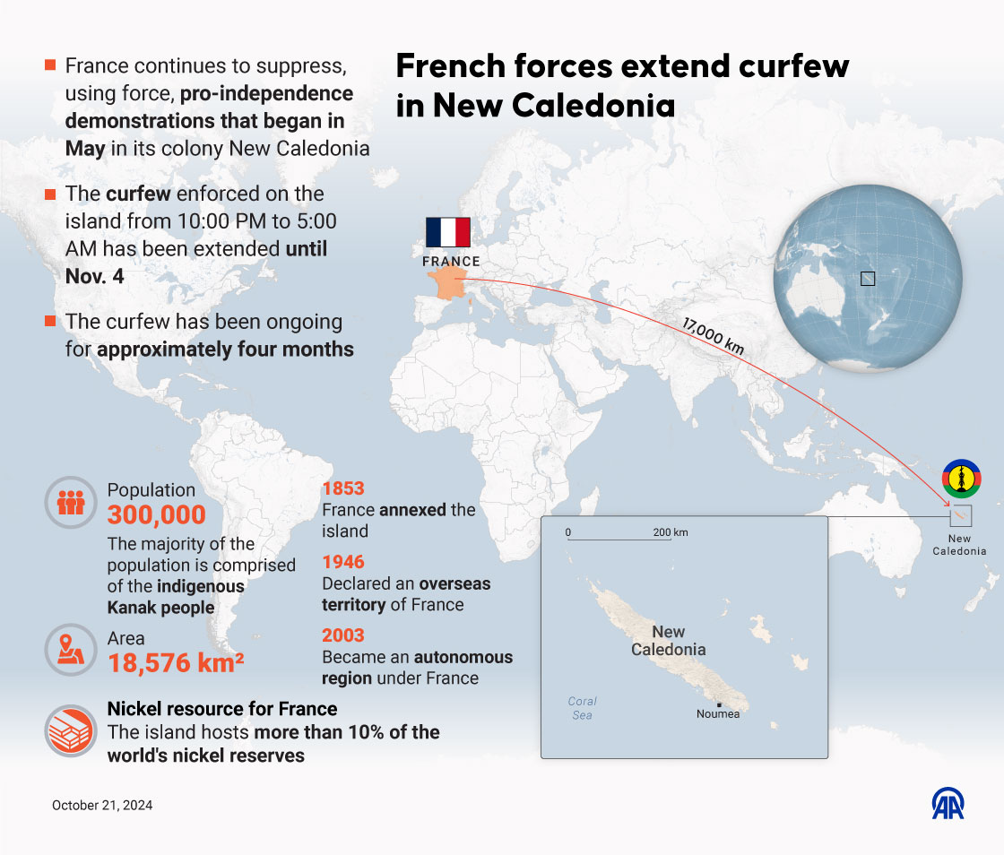 French forces extend curfew in New Caledonia