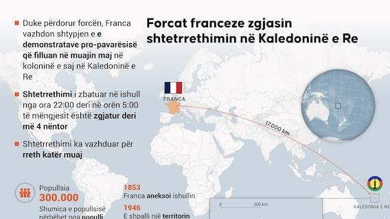 Zgjatet shtetrrethimi në koloninë franceze të Kaledonisë së Re deri më 4 nëntor