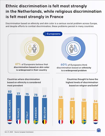 Ethnic-religious discrimination in Europe