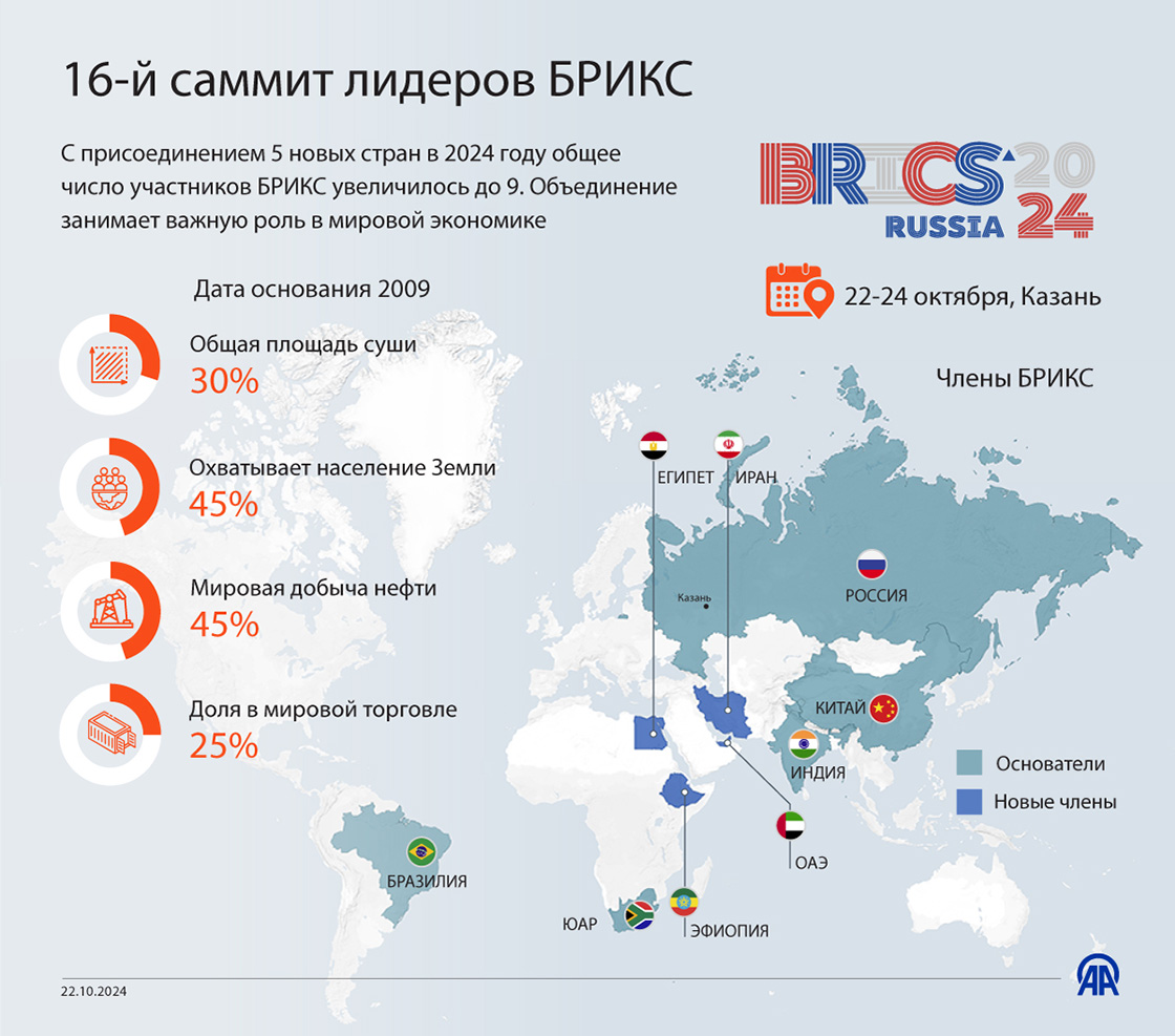 16-й саммит лидеров БРИКС