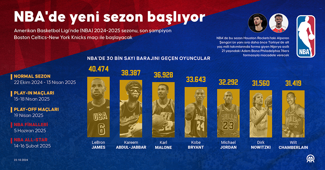 NBA'de yeni sezon başlıyor