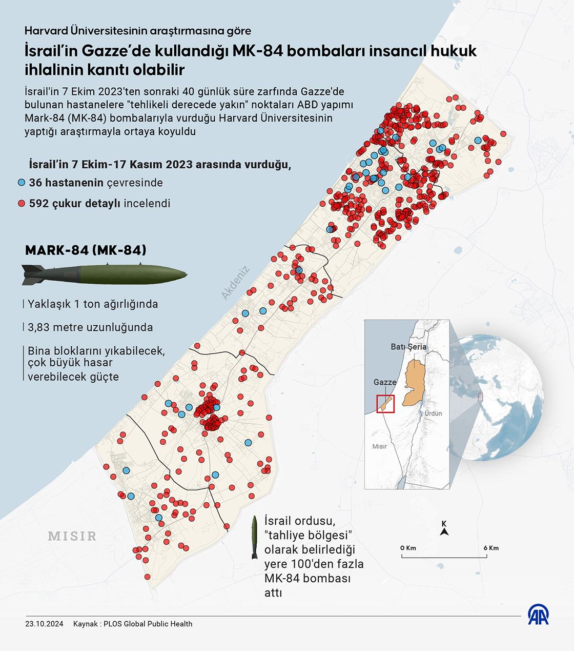 Harvardlı uzmana göre, Gazze soykırımında kullanılan ABD yapımı MK-84 bombaları insancıl hukuk ihlalinin kanıtı olabilir