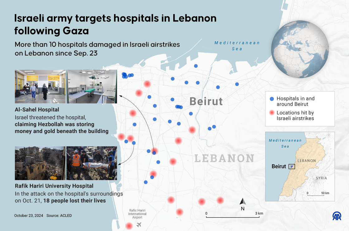 Israeli army targets hospitals in Lebanon following Gaza