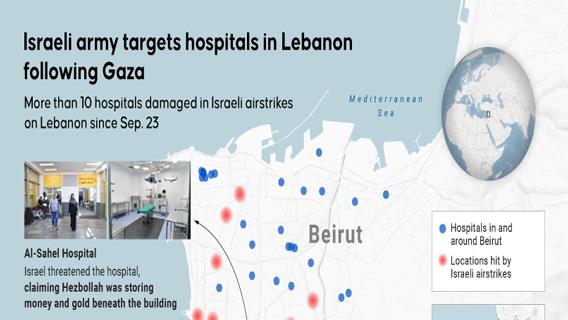 Israeli army targets hospitals in Lebanon following Gaza