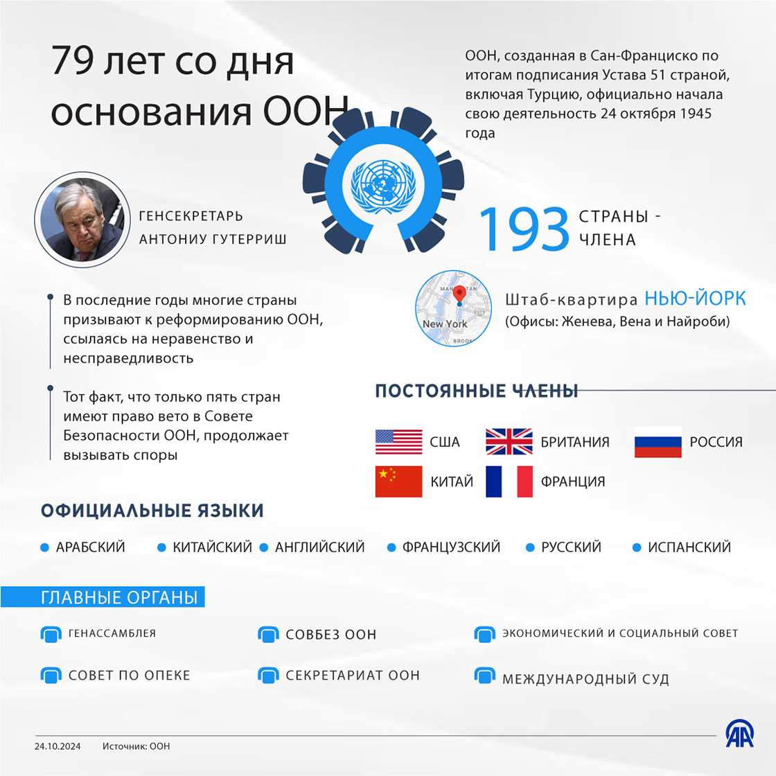 79 лет со дня основания ООН 