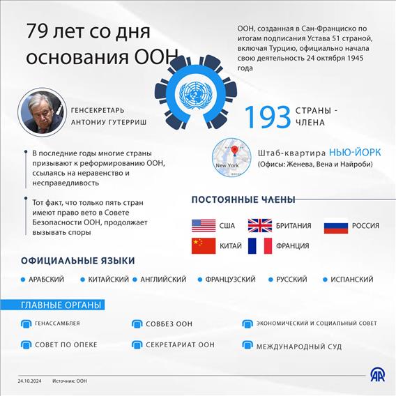 79 лет со дня основания ООН 