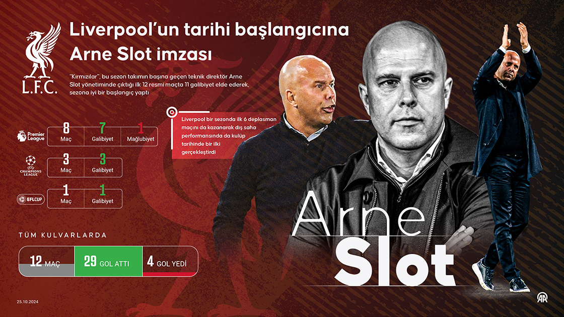 Liverpool’un tarihi başlangıcına Arne Slot imzası
