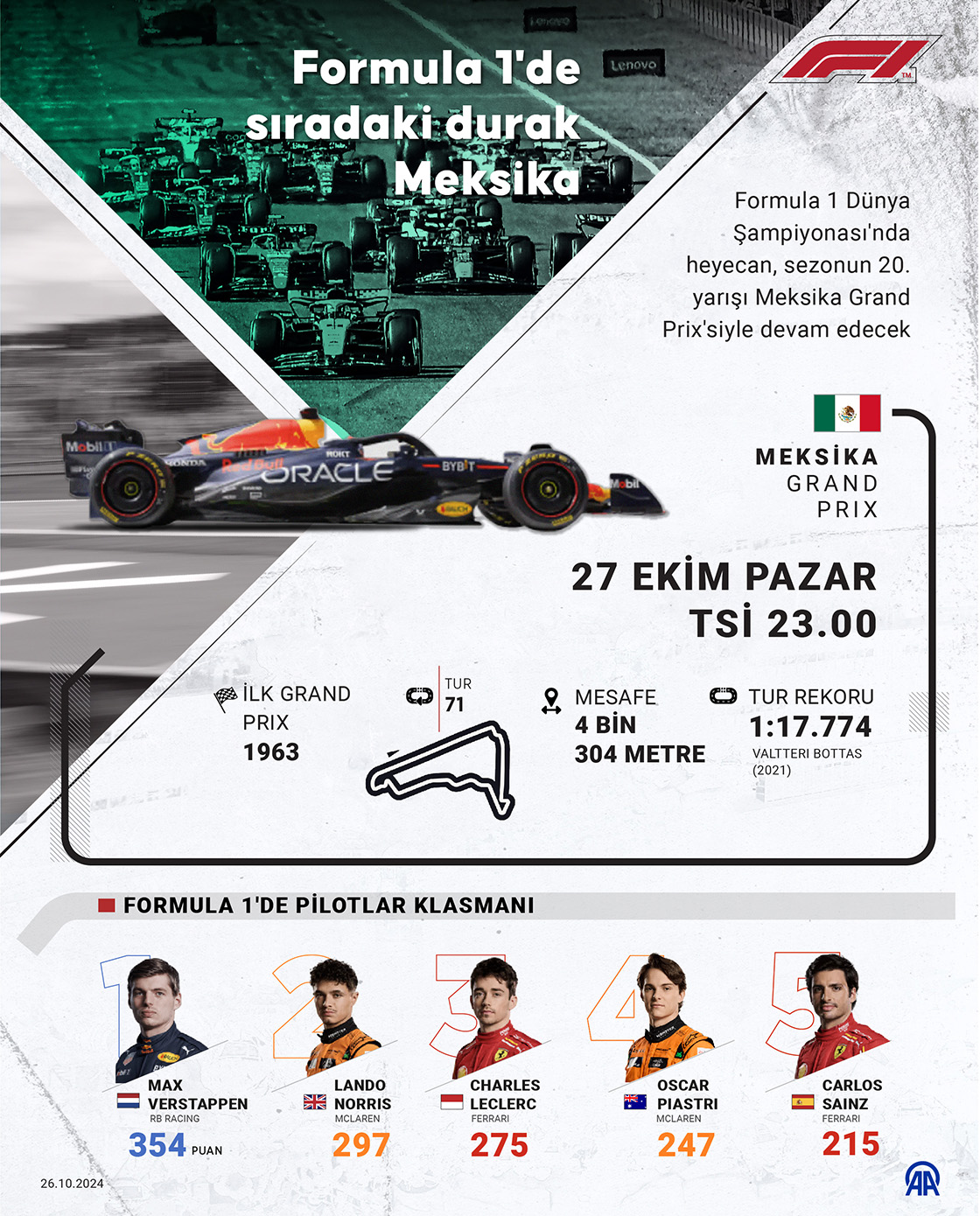 Formula 1'de sıradaki durak Meksika