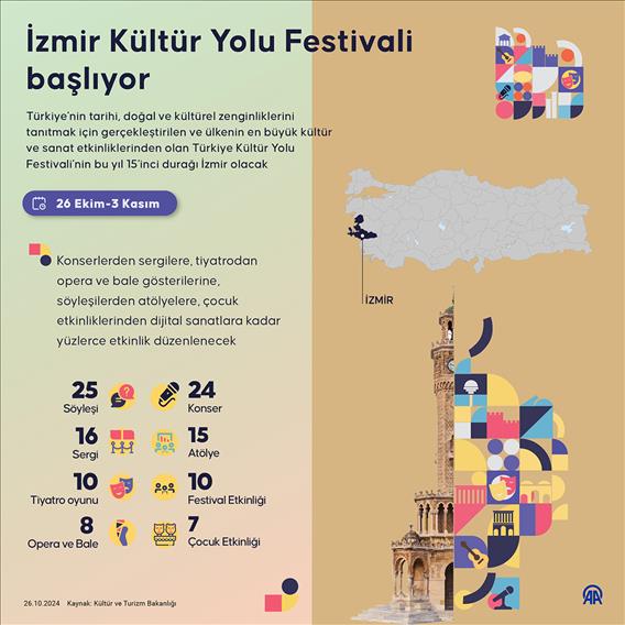 İzmir Kültür Yolu Festivali başlıyor