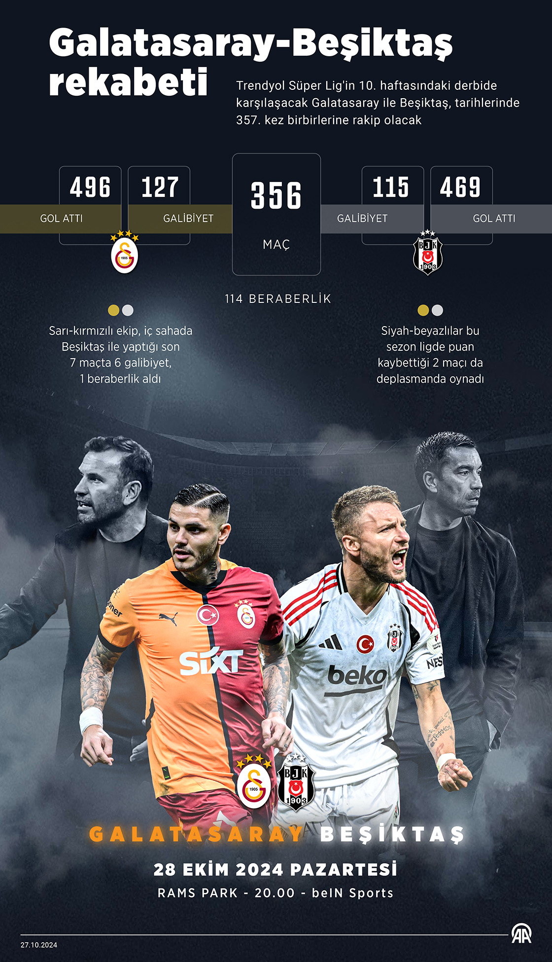 Galatasaray-Beşiktaş rekabeti