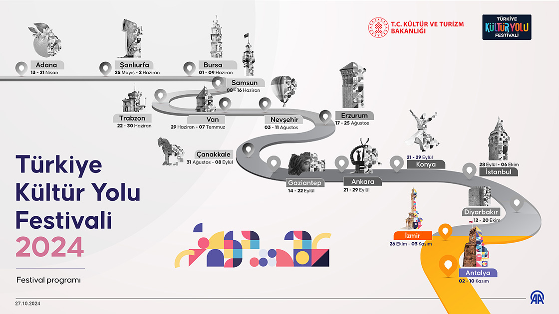 Türkiye Kültür Yolu Festivali 2024