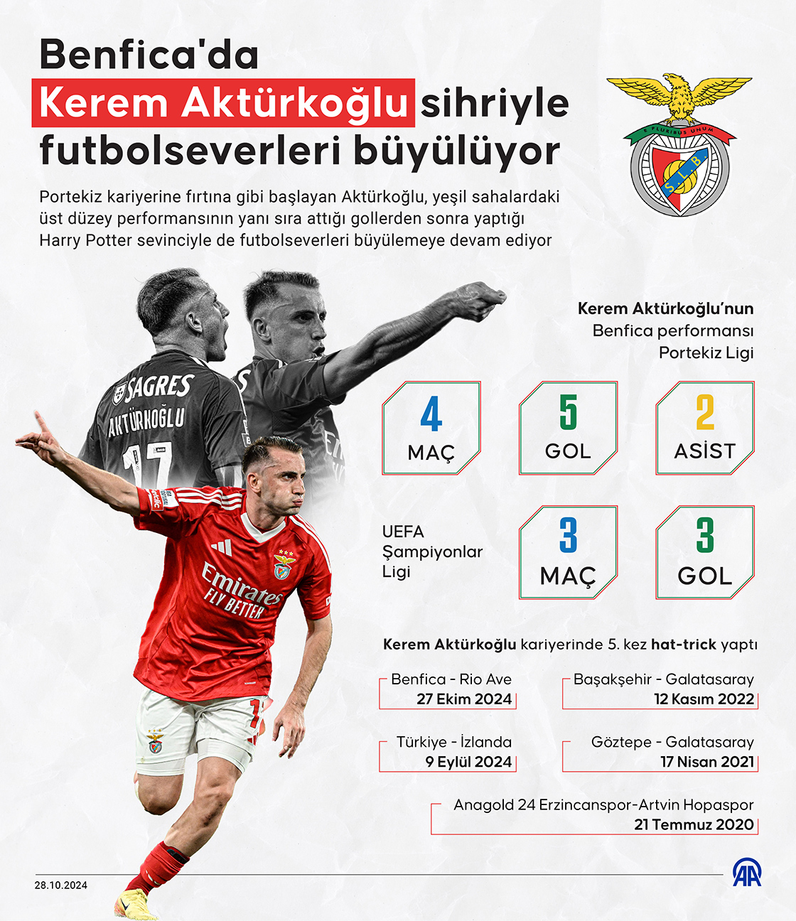  Benfica'da Kerem Aktürkoğlu sihriyle futbolseverleri büyülüyor