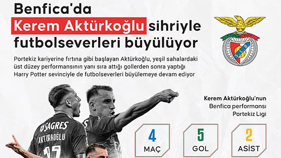  Benfica'da Kerem Aktürkoğlu sihriyle futbolseverleri büyülüyor