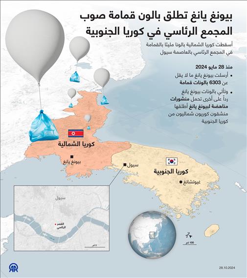 بيونغ يانغ تطلق بالون قمامة صوب المجمع الرئاسي في كوريا الجنوبية