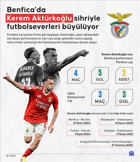  Benfica'da Kerem Aktürkoğlu sihriyle futbolseverleri büyülüyor