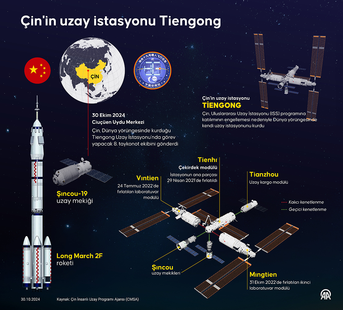 Çin'in uzay istasyonu Tiengong