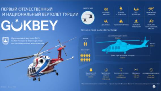 Первый отечественный и национальный вертолет Турции