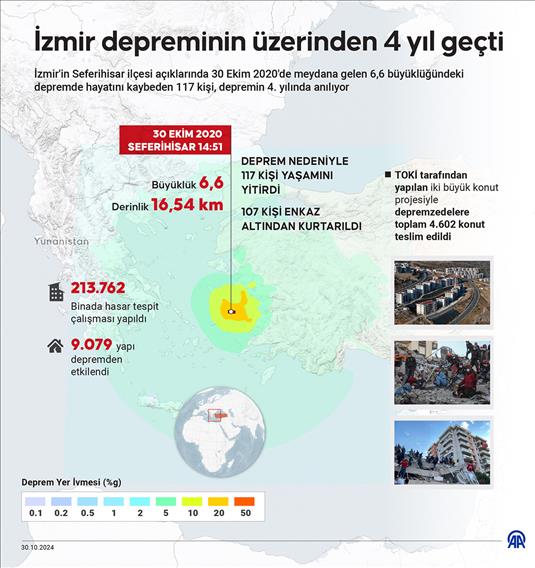 İzmir depreminin üzerinden 4 yıl geçti