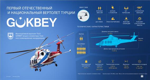 Первый отечественный и национальный вертолет Турции